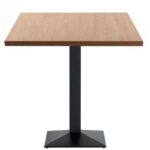 Metric square breakout area tables