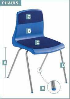 Classroom Chair Height Guide